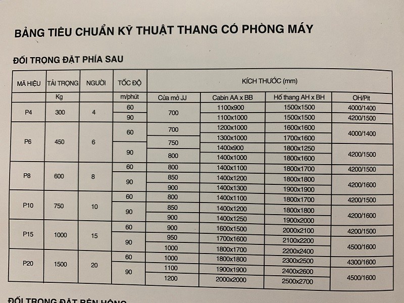 kích thước thang máy không phong máy