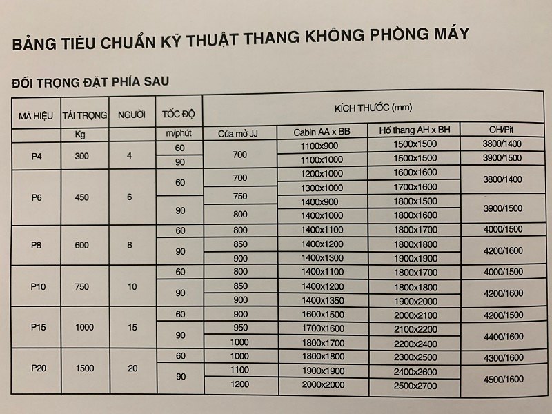 kích thước thang máy có phòng máy