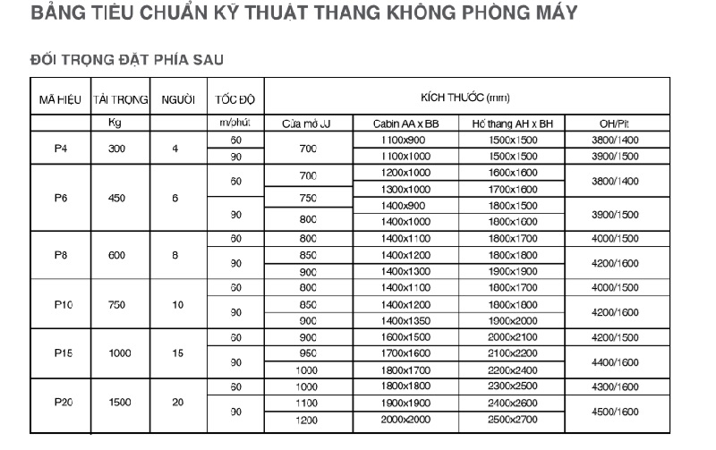 Bản vẽ xây dựng hố thang máy