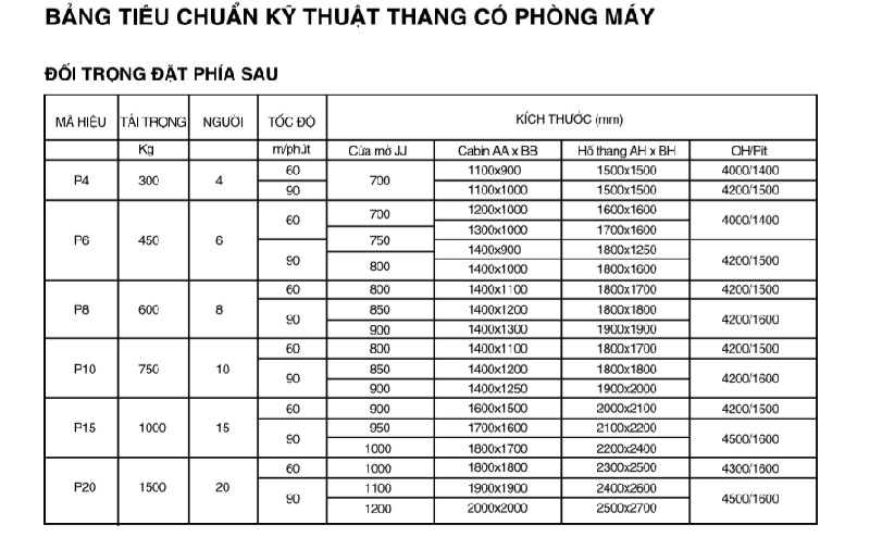 bảng đặc tính kích thước hố thang máy